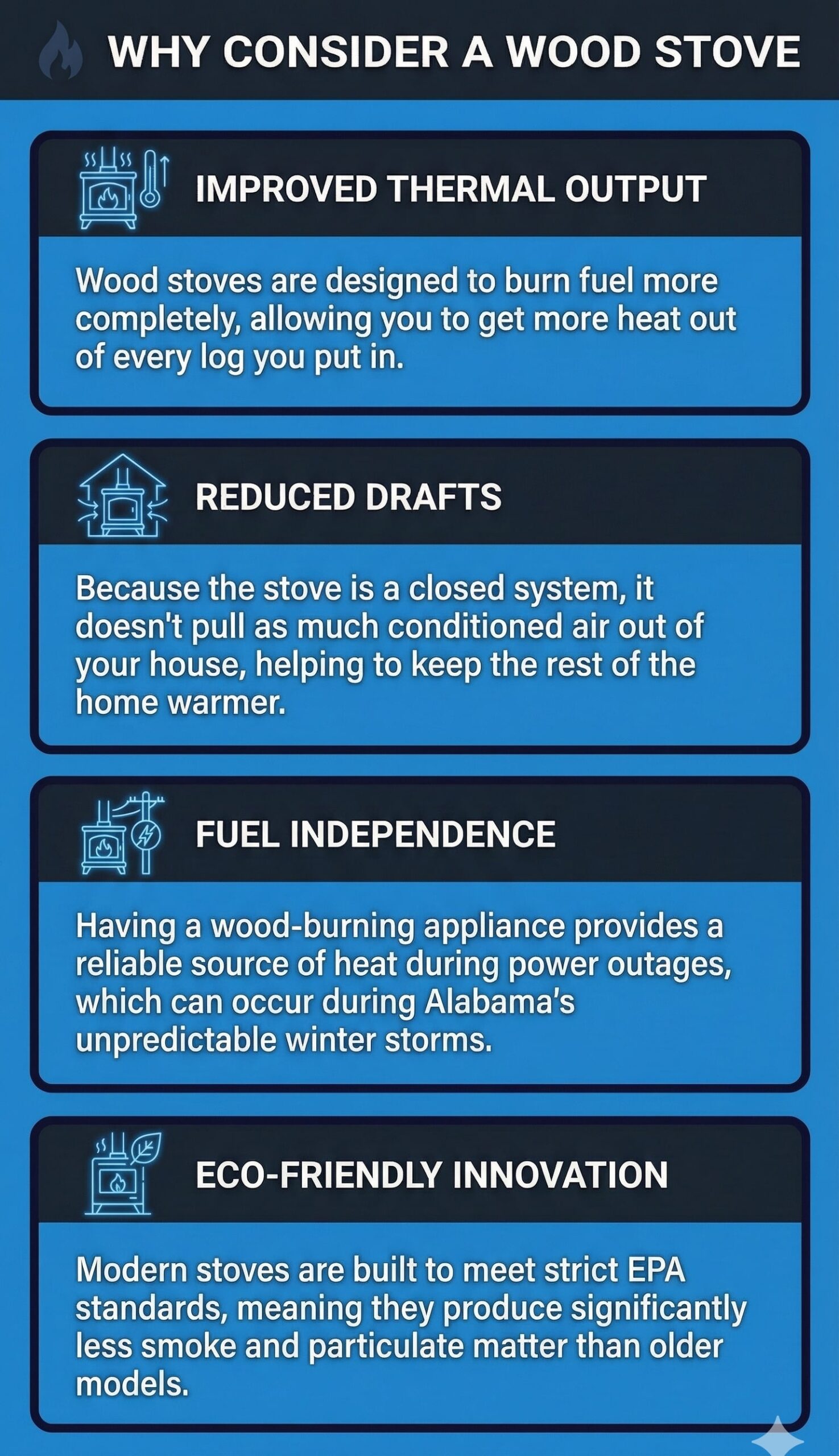 original infographic titled "WHY CONSIDER A WOOD STOVE" featuring a clean, professional portrait layout with a vibrant blue background and dark navy blue text containers. The graphic is divided into four sections, each featuring a white icon of a wood stove paired with specific symbols and a bold white heading. The first section, "IMPROVED THERMAL OUTPUT," explains that wood stoves burn fuel more completely to maximize heat. The second section, "REDUCED DRAFTS," describes how the closed system keeps the home warmer by not pulling out conditioned air. The third section, "FUEL INDEPENDENCE," highlights the stove as a reliable heat source during power outages, specifically mentioning Alabama's winter storms. The final section, "ECO-FRIENDLY INNOVATION," notes that modern stoves meet strict EPA standards for reduced smoke and particulate matter. The bottom of the image displays the hex codes #1989D3, #18212E, and #FFFFFF.